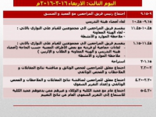 Schedule&#039;s Visit of National Authority for Quality Assurance and Accreditation of Education Reviewers (3rd Day)