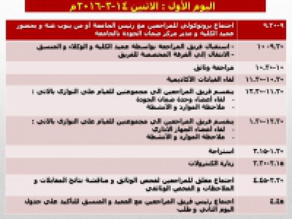 Schedule&#039;s Visit of National Authority for Quality Assurance and Accreditation of Education Reviewers (1st Day)