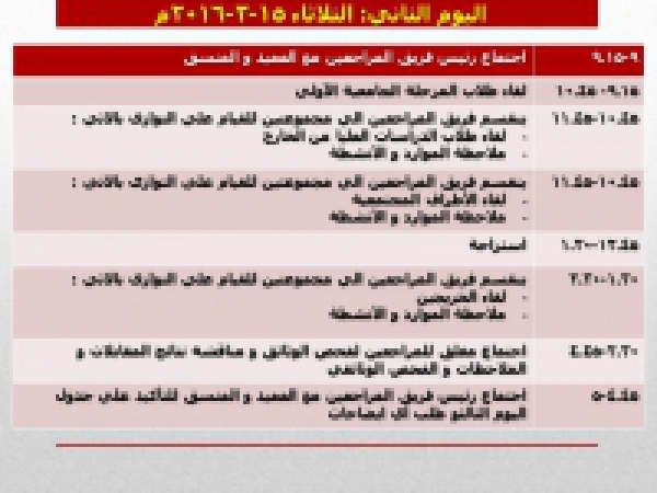 Schedule&#039;s Visit of National Authority for Quality Assurance and Accreditation of Education Reviewers (2nd Day)